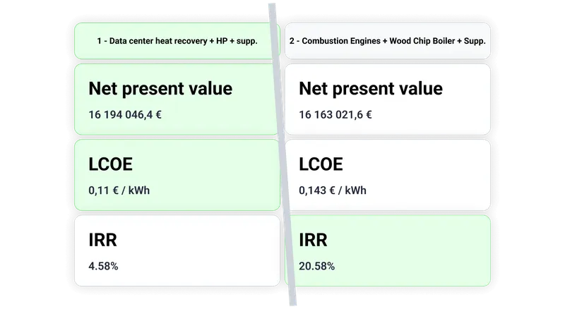 Compare scenarios Compare scenarios