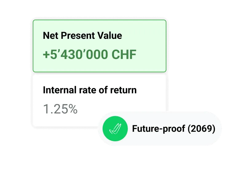 Plan for the future Plan for the future